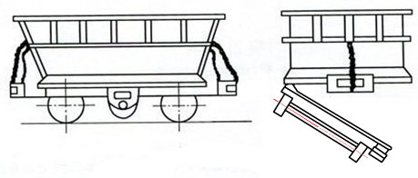 底卸式礦車結(jié)構